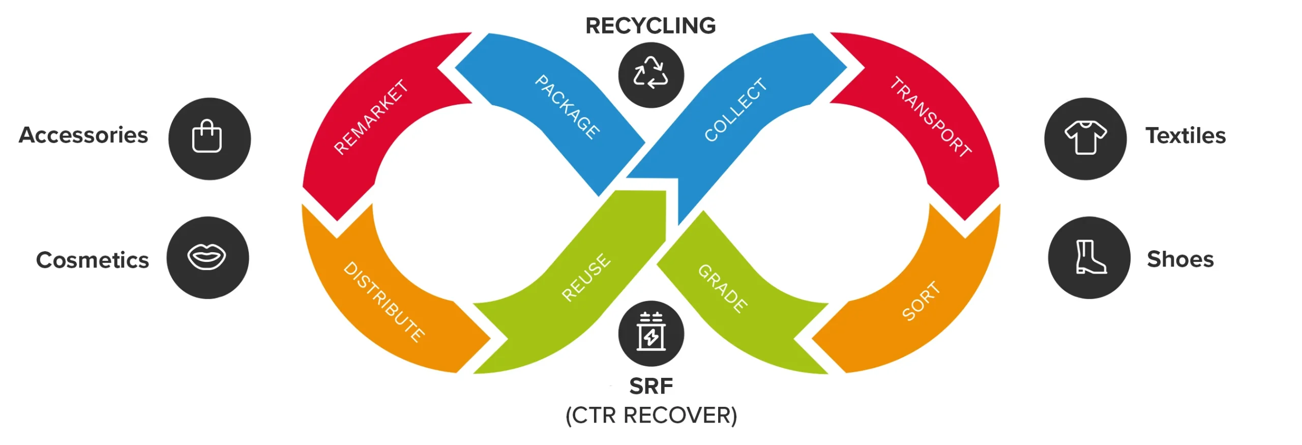 CTR-recover-diagram